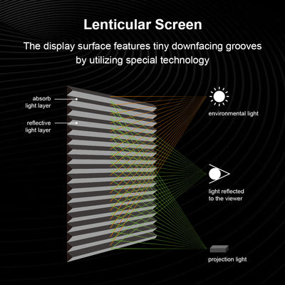 Winways UST Throw ALR Fixed Frame Lenticular Screen